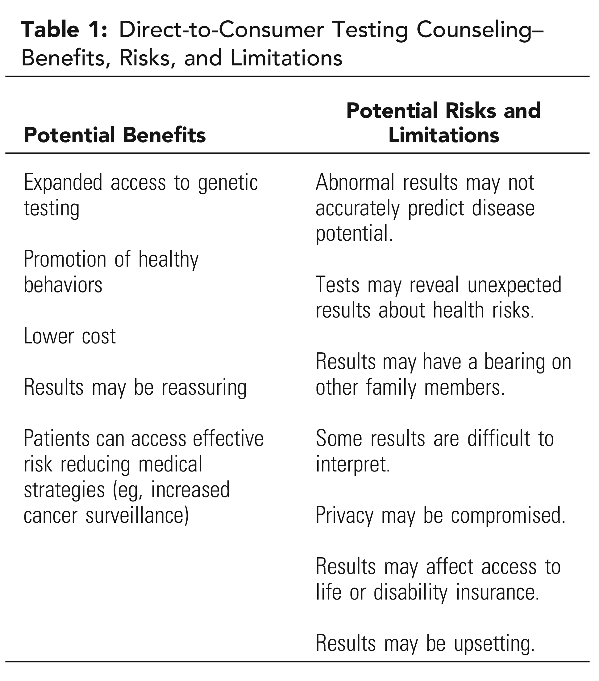 Table 1: Direct-to-Consumer Testing Counseling–Benefits, Risks, and Limitations 