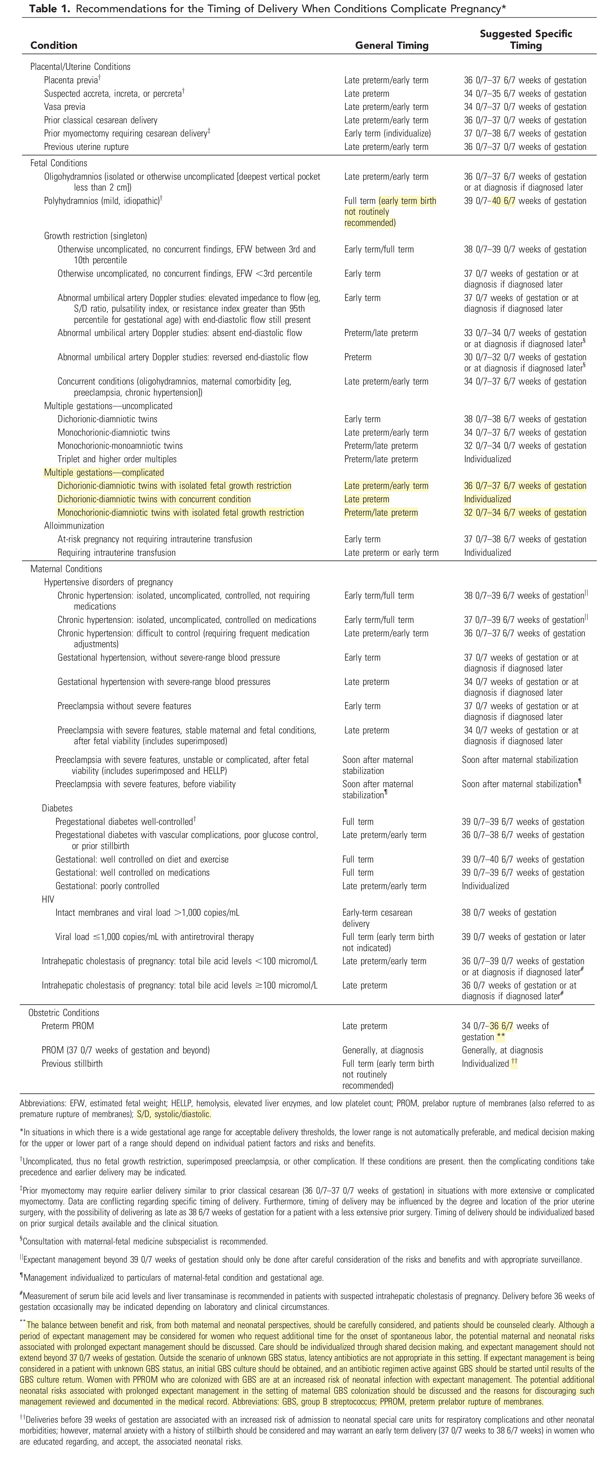 Table 1. Recommendations for the Timing of Delivery When Conditions Complicate Pregnancy* 