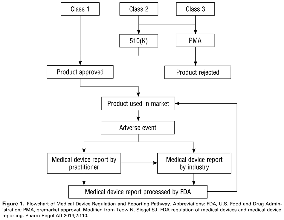 Assessing and Adopting New Medical Devices for Obstetric and Gynecologic Care