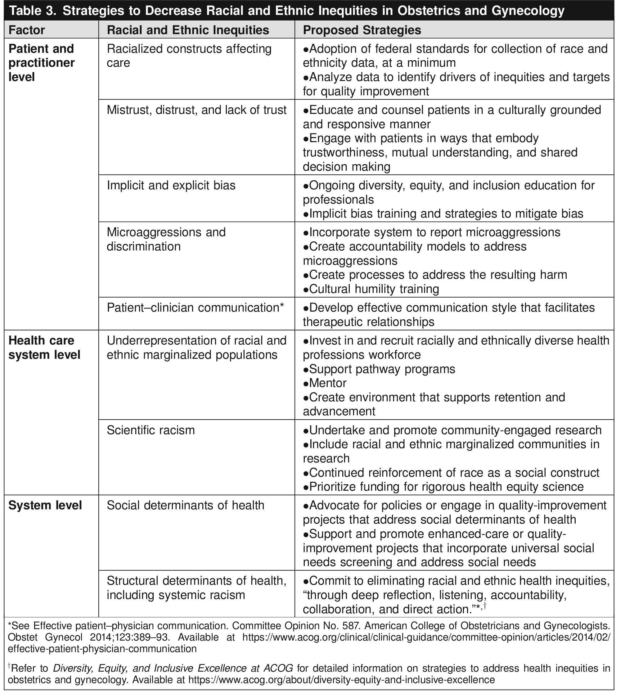 Table 3. Strategies to Decrease Racial and Ethnic Inequities in Obstetrics and Gynecology 
