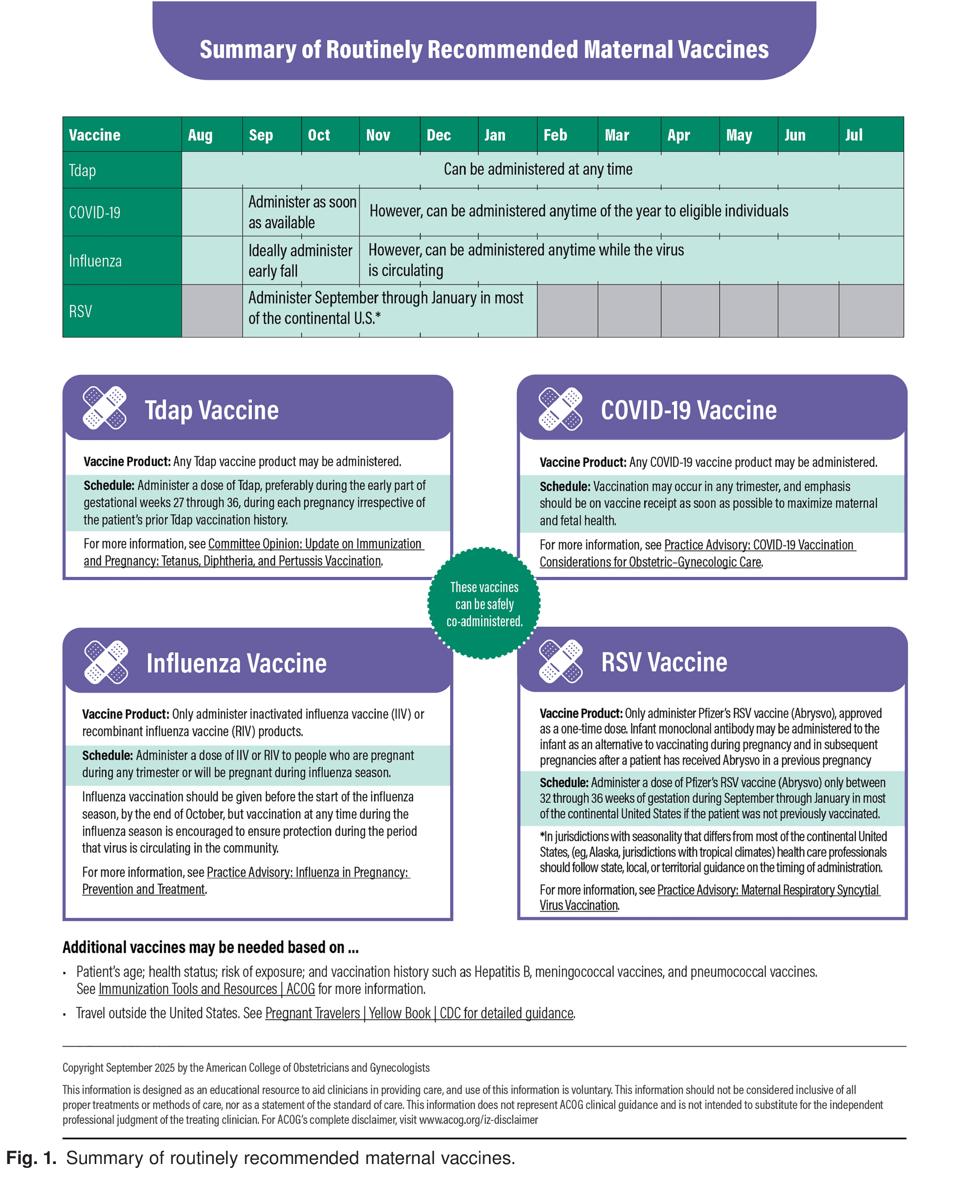 Maternal Immunizations