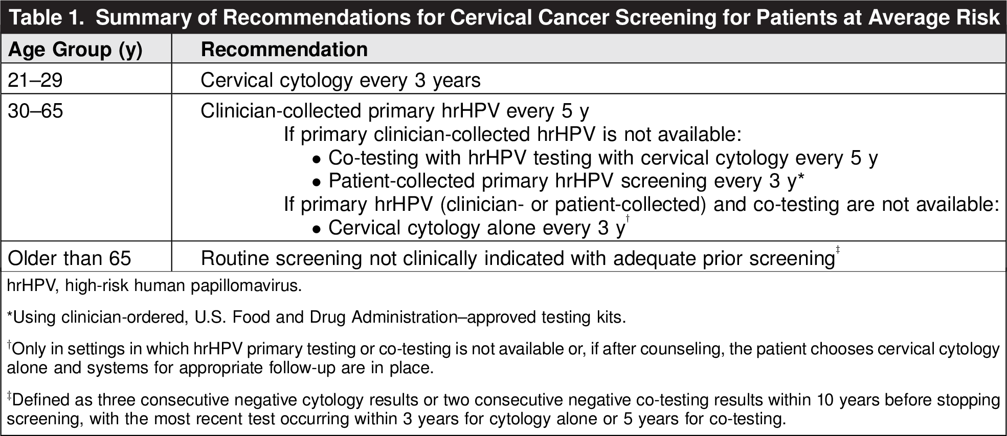 Screening for Cervical Cancer