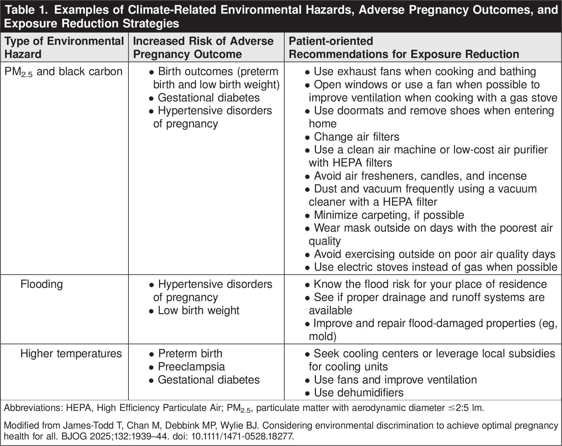 Table 1. Examples of Climate-Related Environmental Hazards, Adverse Pregnancy Outcomes, and Exposure Reduction Strategies 